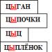 Изучаем слова исключения в русском языке Правописание цы и ци в корне слова