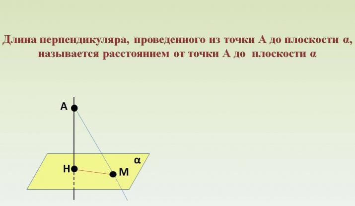 Нормальное уравнение плоскости