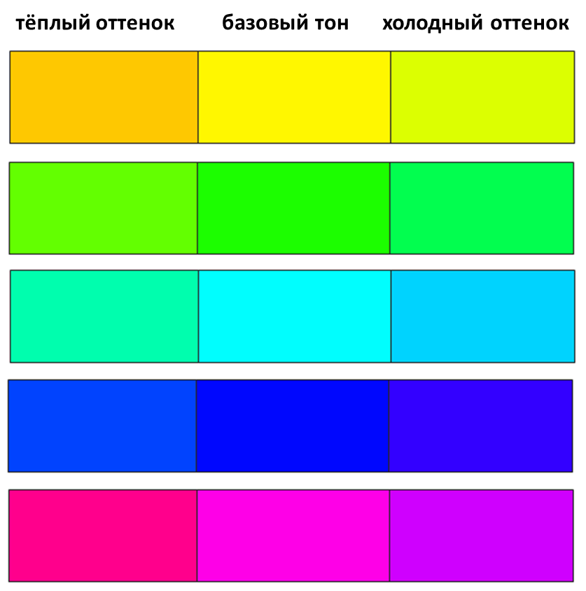 Максимальный цвет. Теплые насыщенные цвета. Теплые и холодные цвета. Оттенки холодного и теплого цвета. Холодные оттенки цвета.